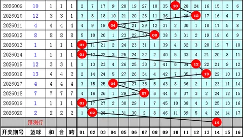 【双色球秘籍】26016期红球号码预测图解，精准锁定定尾神码：26、29，不容错过！