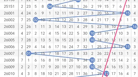 【梦回金榜】福彩3D狗年26032期揭秘：精准决策，三跨惊喜来袭！