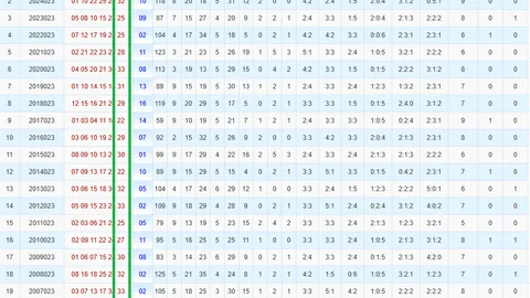 【彩运亨通】26013期大乐透独家预测：头奖风向标，必中号码01、03、11揭晓！