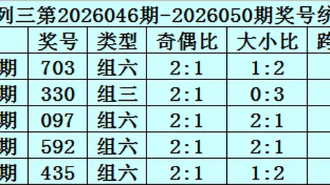 排列三2026059期专家推荐：关注14和值及重复现象