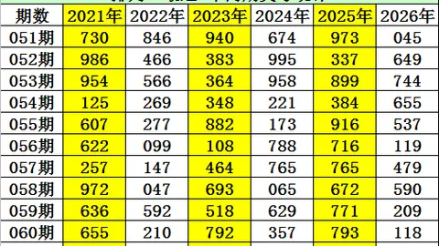 [仙缘揭晓]2026年双色球011期，双色奇缘12红球+2蓝球，冲刺大奖！