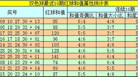 排三26058期专家质合分析推荐：前区十码直选，大奖近在咫尺