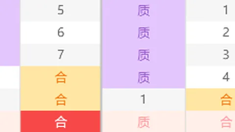 【彩界神预测】体彩排列3第26041期必中五码：02479，胆大心细，好运连连！