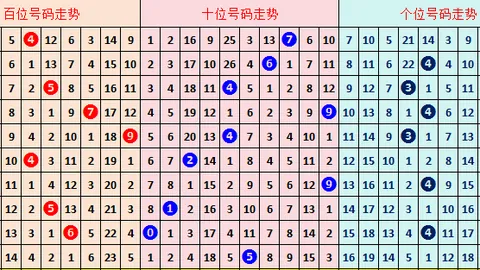 双色球26028期专家预测杀六码，开奖趋势解析