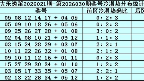 江南塞北福彩3D第2026068期独胆推荐及选号技巧