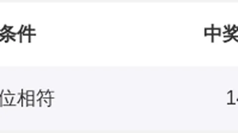 双色球26029期红球走势预测及专家定位推荐