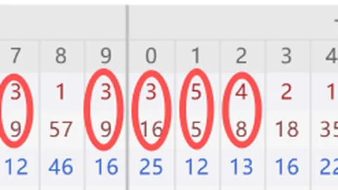 言思路福彩3D第2026060期专家推荐，上期金胆准确预测