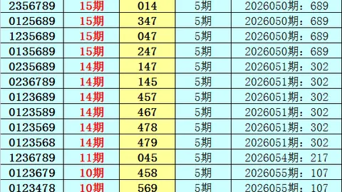 福彩3D26072期小舟专家推荐和值分析