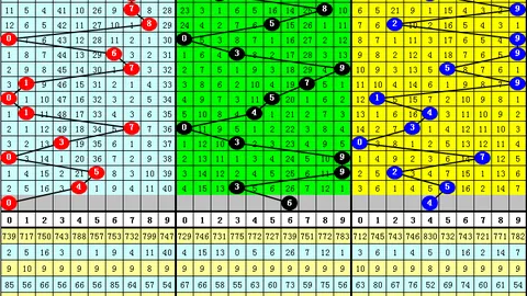 【解码彩市】体彩排列三030期专家精准预测：一胆必中，跨度解析揭秘！