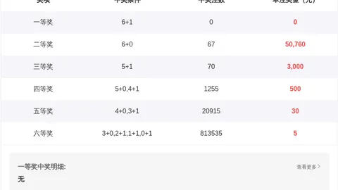 26035期双色球专家推荐：质合分析前区十码012路