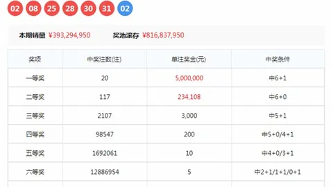 第2026151期 2026年太行老赫快乐8第151期走势：重点关注爆区趋势