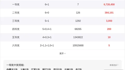 七星彩26063期必中攻略：百乐和值尾绝密技巧大公开