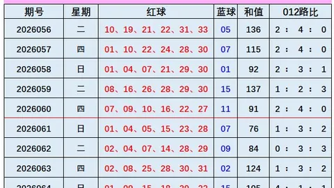 推荐 双色球26065期潘昌林精准红球选号攻略